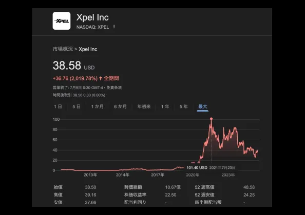 徹底した安全管理画像1